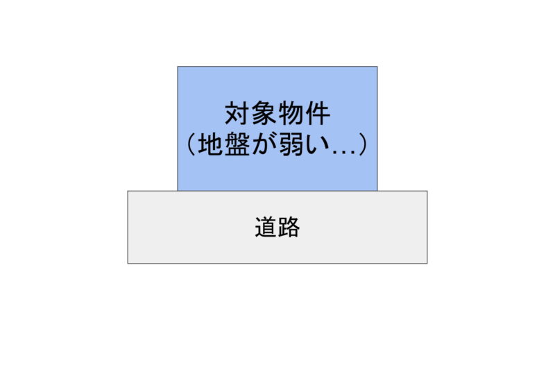 地盤が弱い