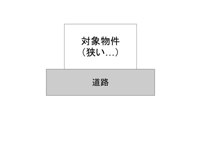土地狭い