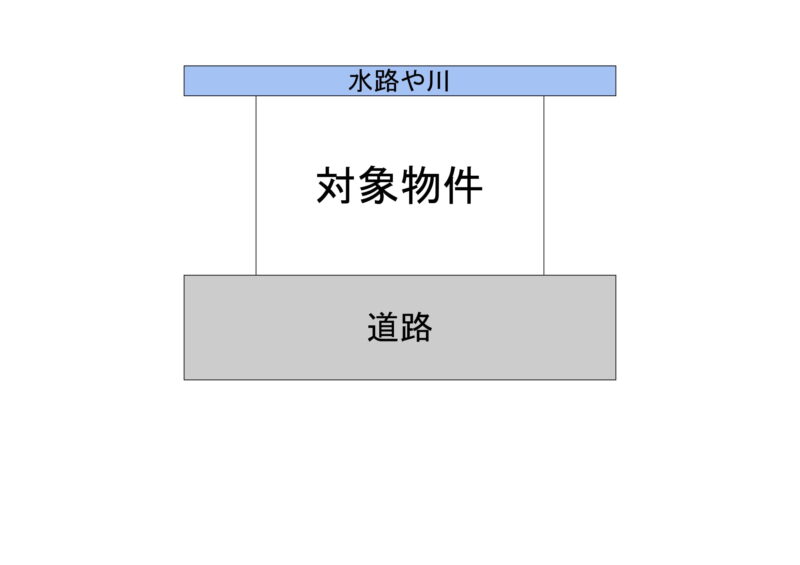 水路や川